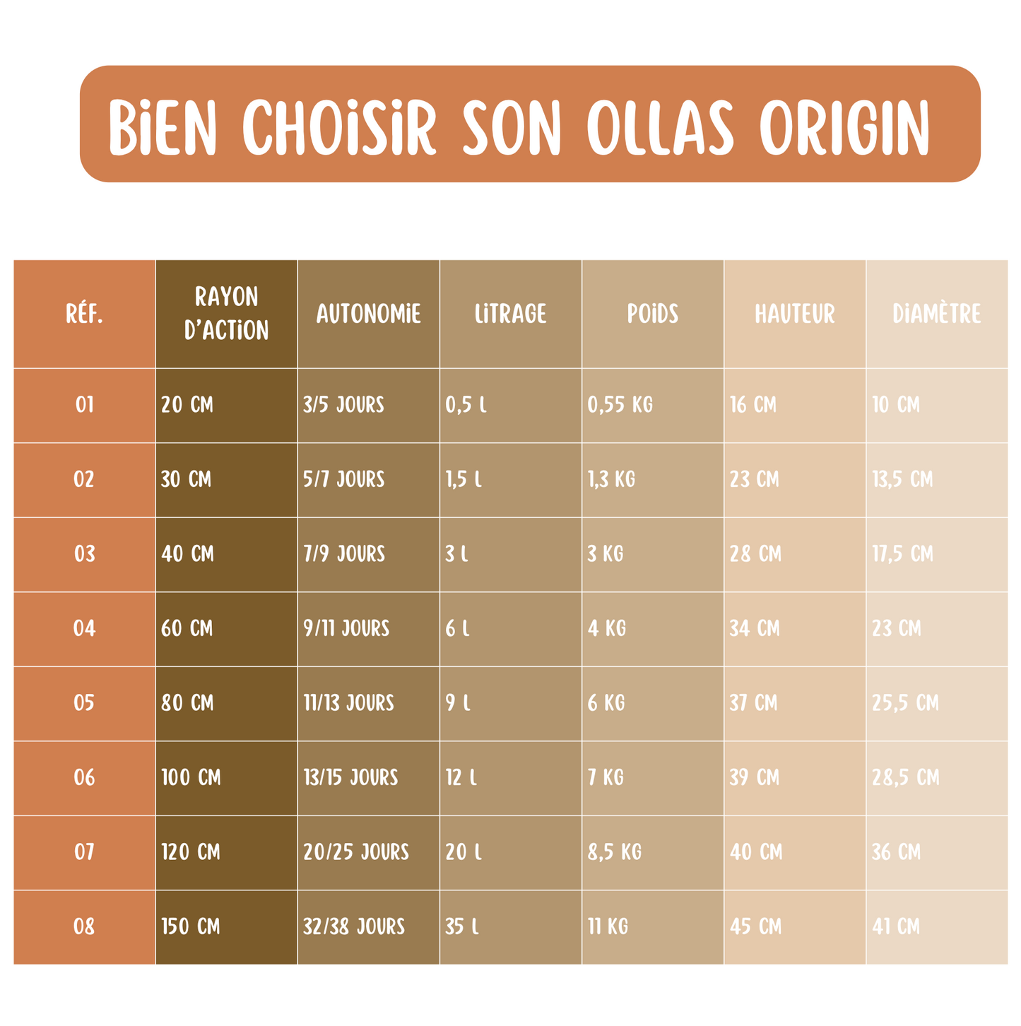 Ollas ORIGIN d'irrigation - 0,5 L