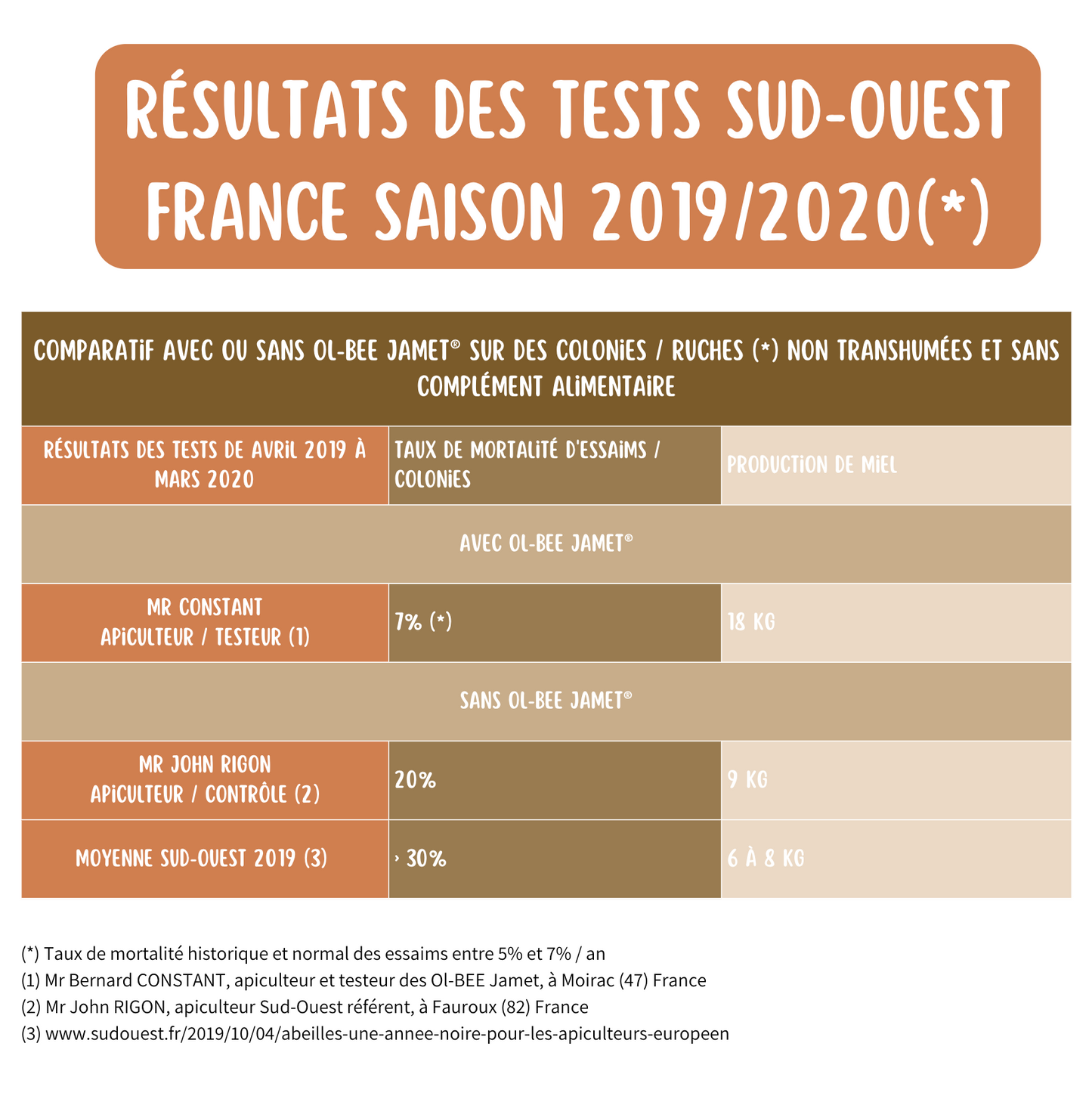 Abreuvoir pour abeilles Ollas Jamet BEE®- 9 L